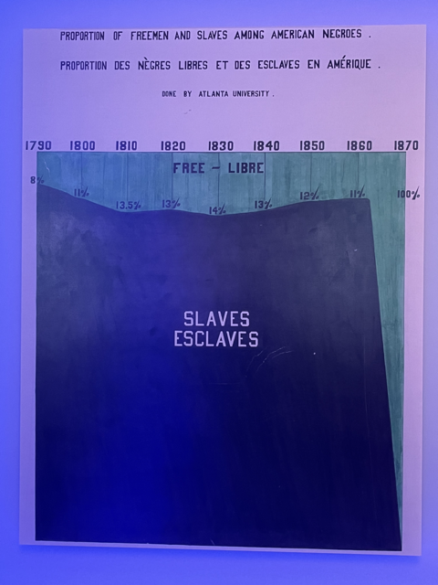 Data and Visualization of Enslaved People by W.E.B. DuBois